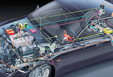 Disruptive Digital Trends Transforming the Automotive Sector