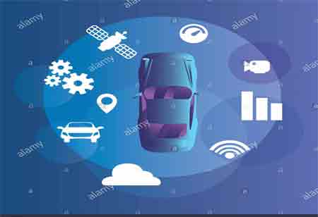 Why Cybersecurity is Important in Automotive Software Development