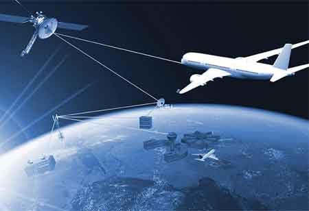 Aviation Aftermarket: A Software-Driven Industry